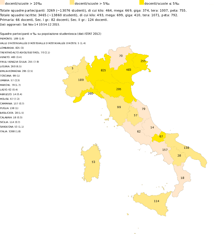 Statistiche partecipazione Bebras in Italia, 2015